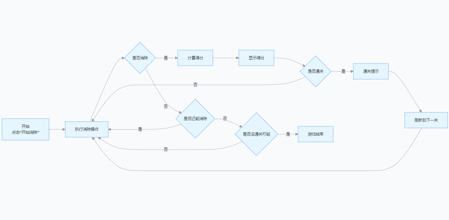 游戏流程图