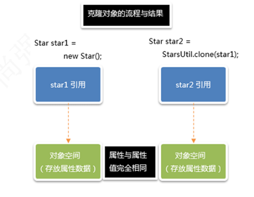 克隆流程说明