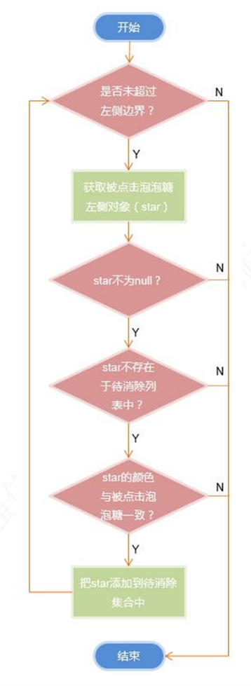 左侧查找流程