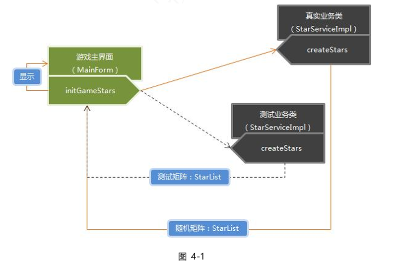 核心组件