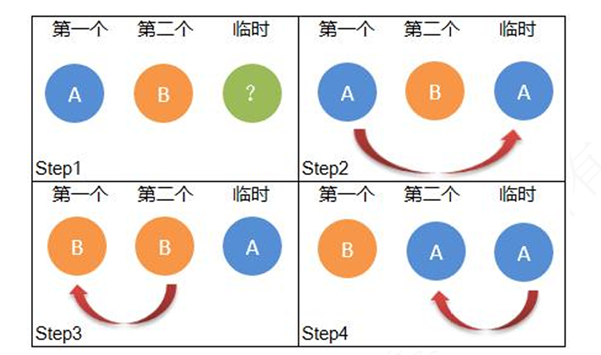 交换函数参考图