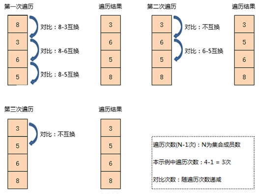 sort算法说明
