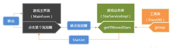 核心组件