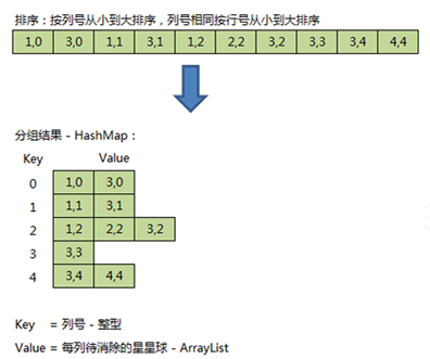 分组示意