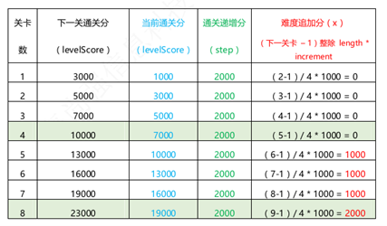 分数更新数据流程