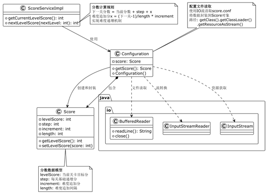 UML类图