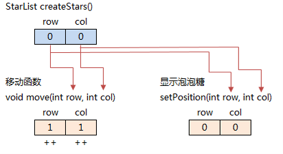 按值传递示意