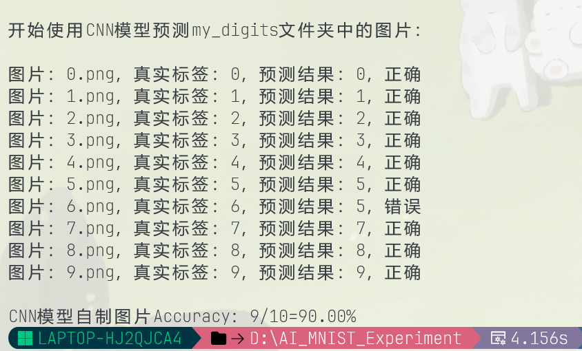 CNN自制图片预测