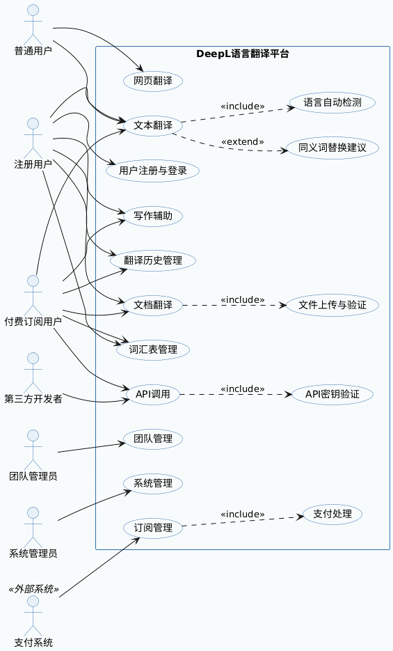 图4-1 DeepL翻译平台顶层用例图