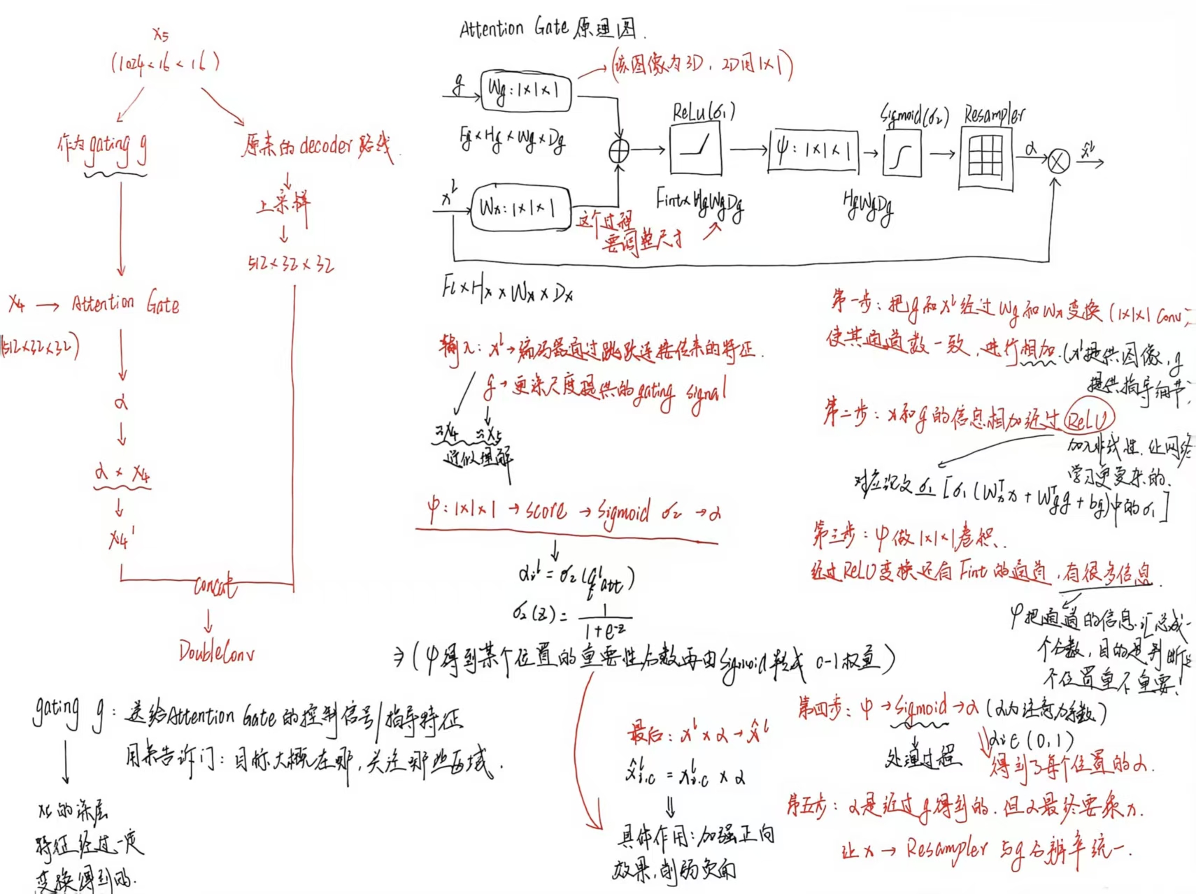 UNet图像分割学习笔记:从基础架构到Attention U-Net注意力机制进阶