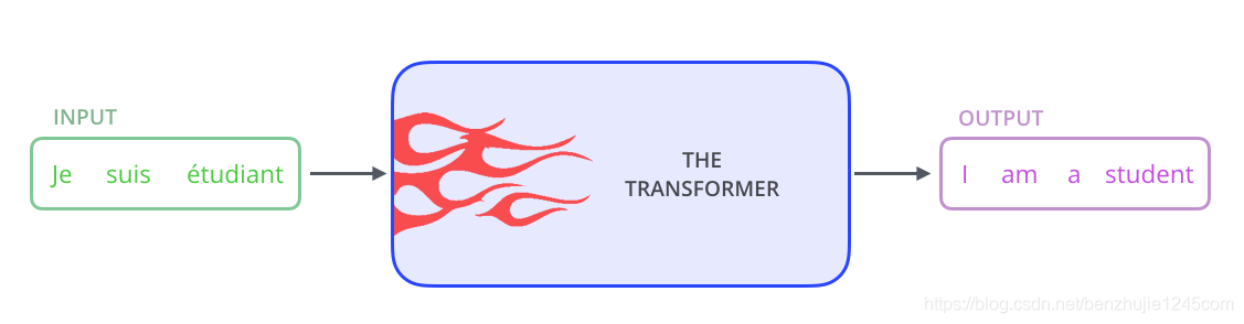 Transformer 黑盒模式